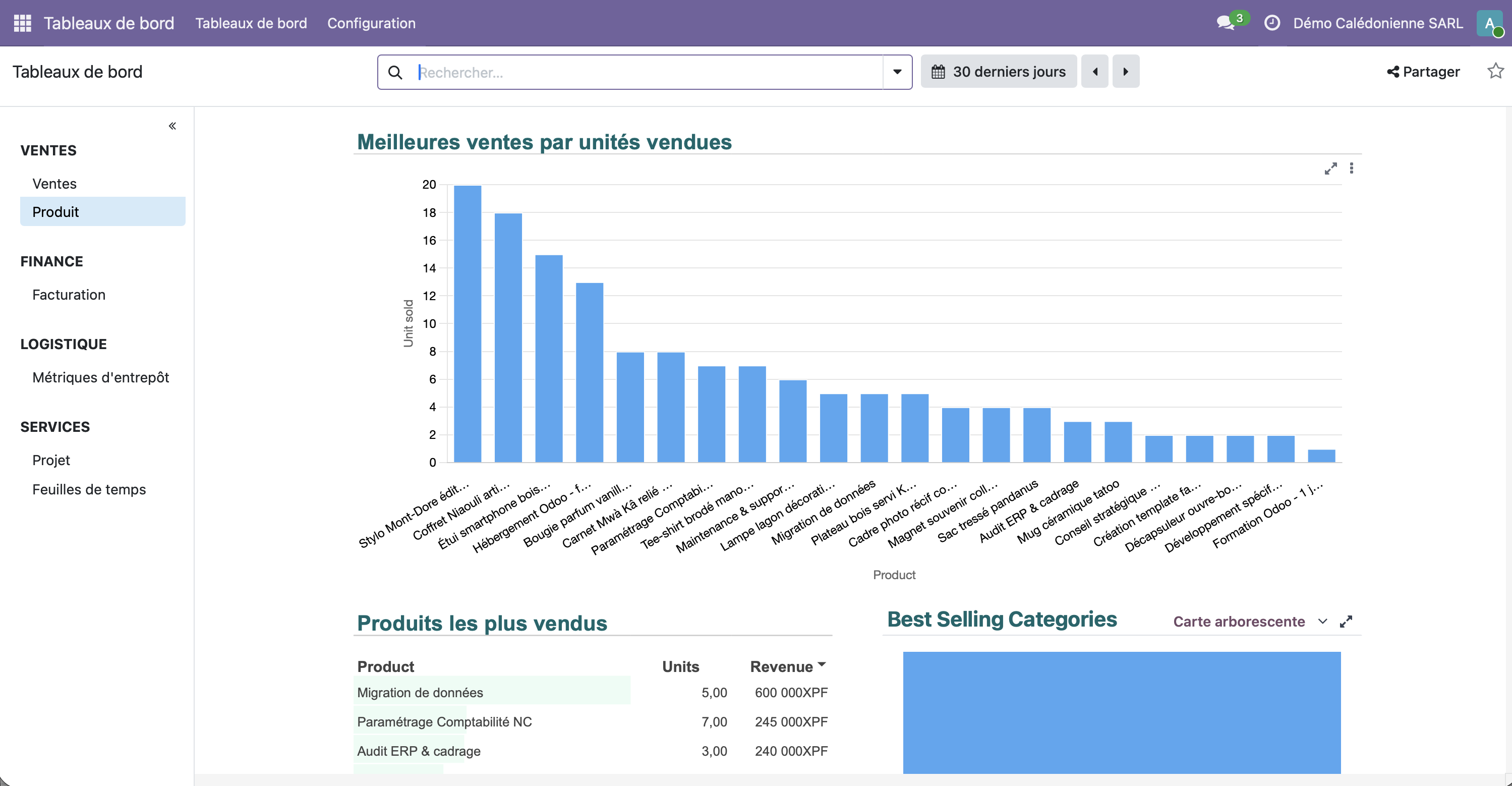 Tableau de bord Produits Hive ERP en Nouvelle-Calédonie : top ventes locales (Stylo Mont-Dore, Coffret Niaouli, Sac tressé pandanus, Mug céramique tatoo) avec analyse statistique
